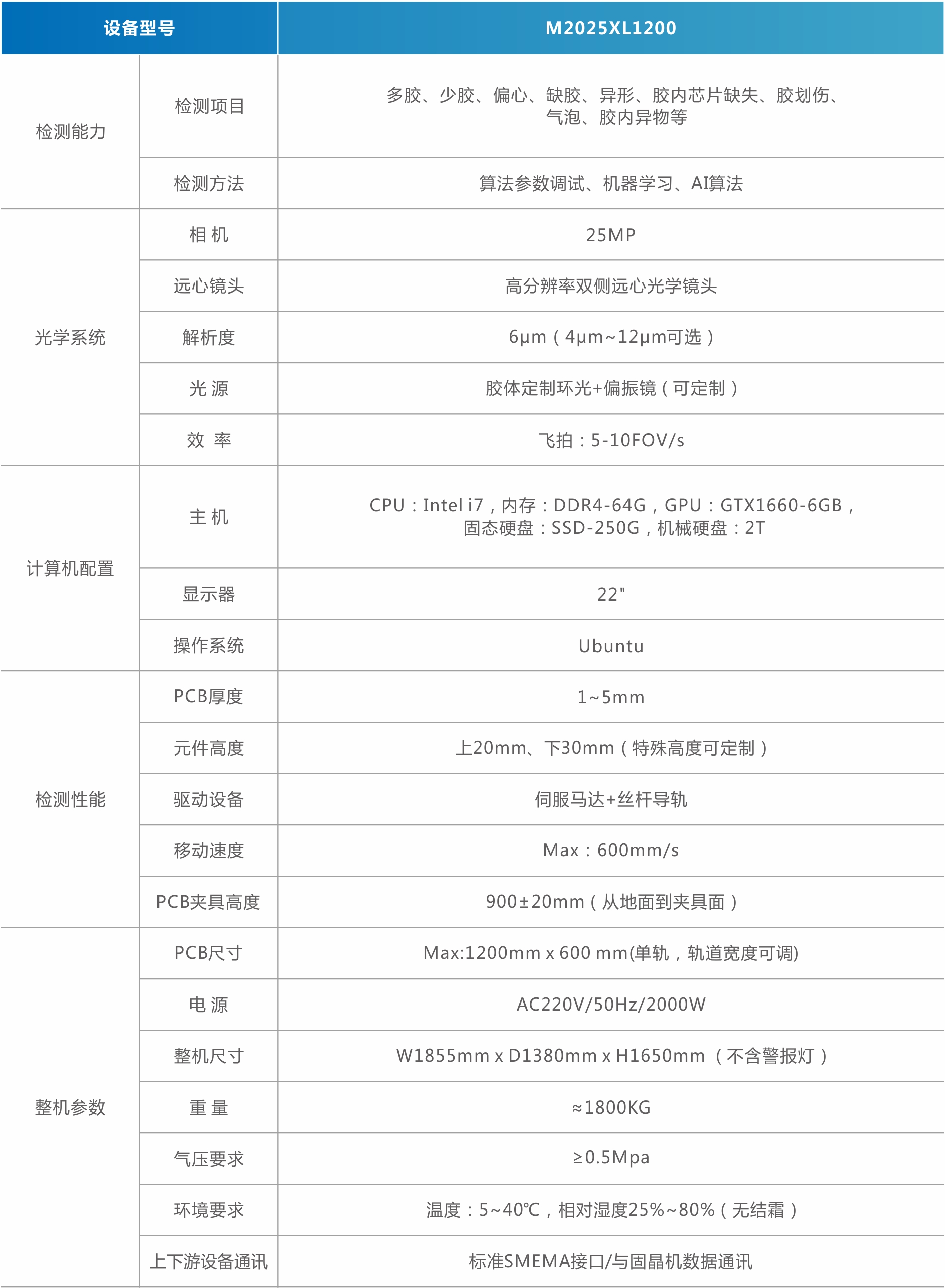 MiniMicro LED膠體檢測機（背光）.jpg